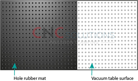 Hole grid vacuum table Grid vacuum tables